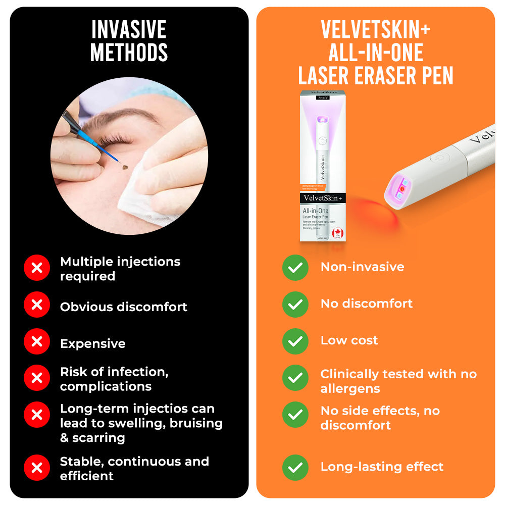 LOVILDS™ All-in-One CO₂ Laser Eraser Pen（副本）