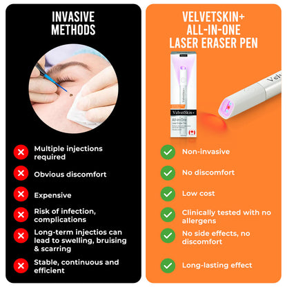 LOVILDS™ All-in-One CO₂ Laser Eraser Pen（副本）